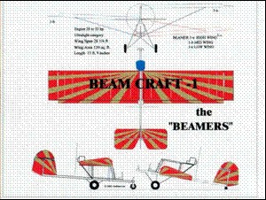 Circa Reproductions ONW / Beamcraft – All Aero
